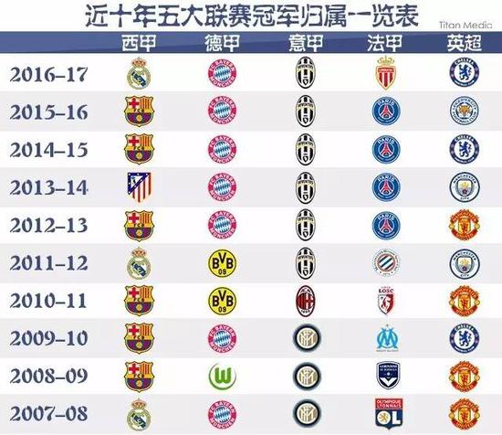考虑到他们